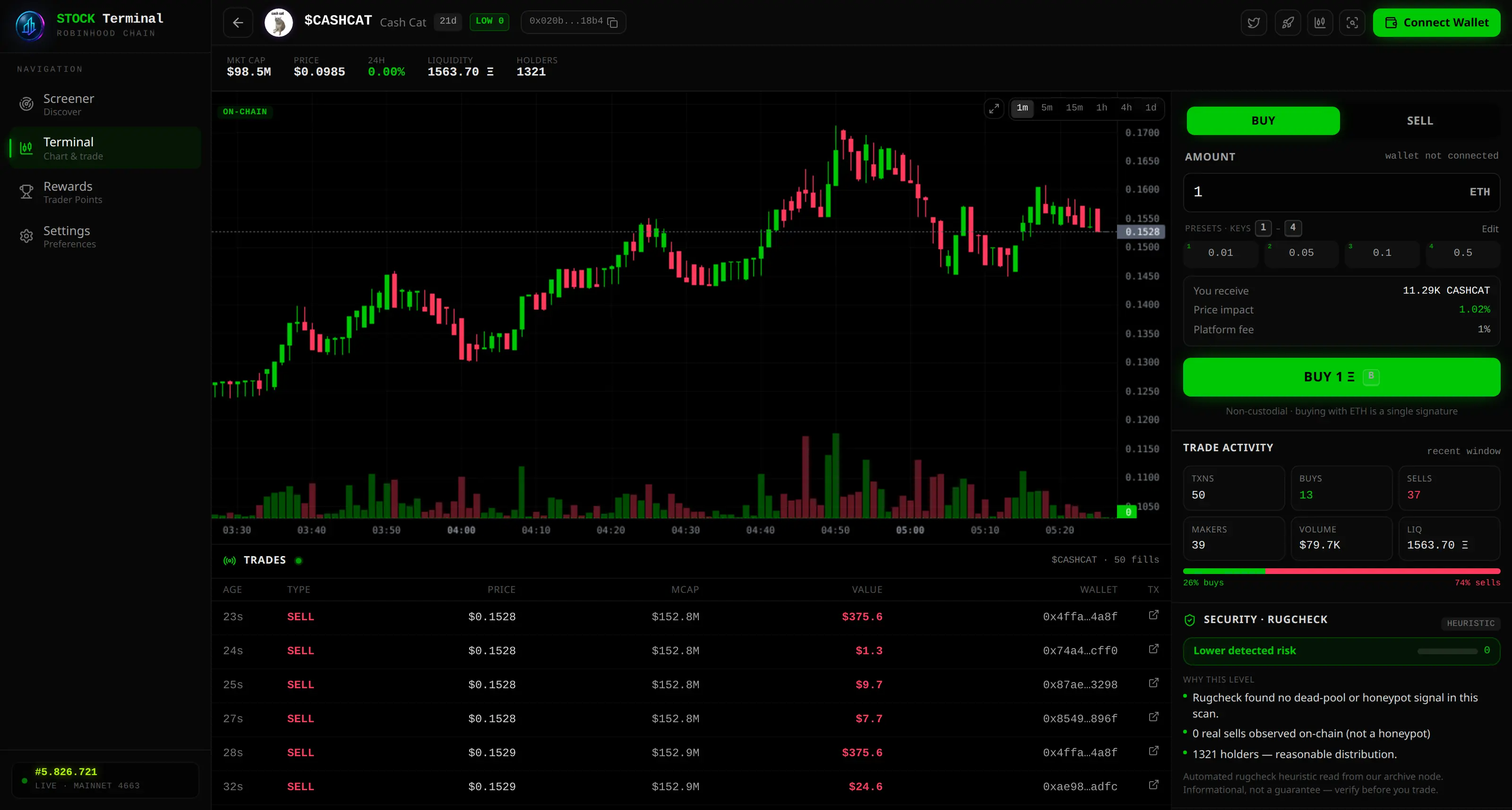 A memecoin token page in Stock Terminal — a candlestick chart aggregated from on-chain swaps, a non-custodial buy/sell panel with the 1% fee, live trade-activity stats and a rugcheck panel spelling out the real detected-risk reasons and holder count